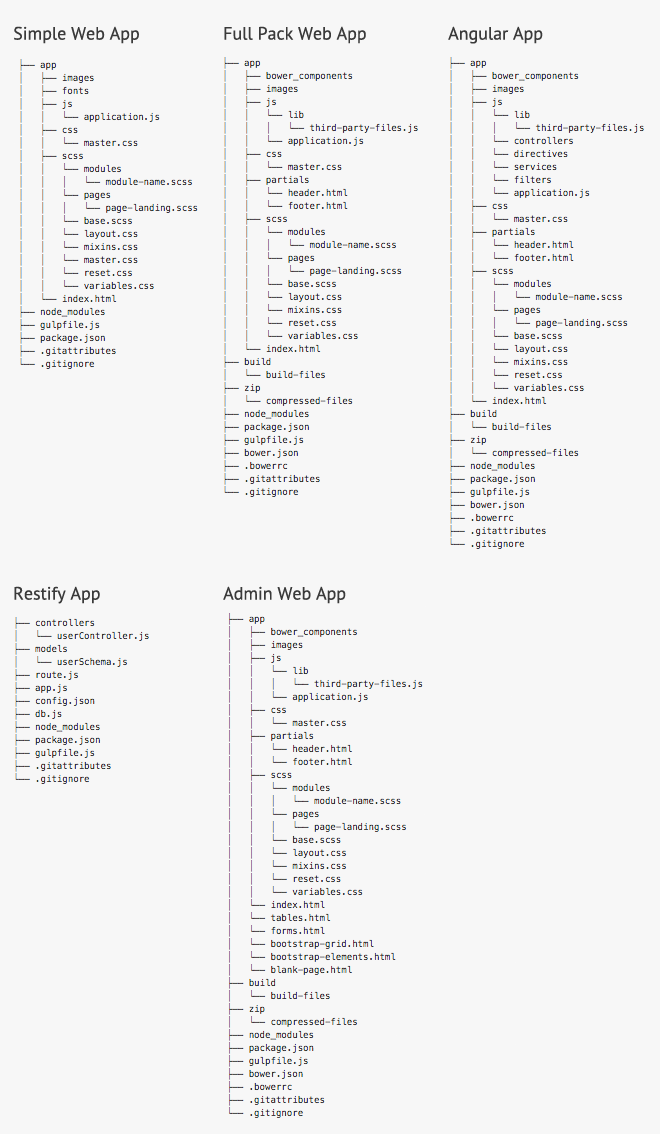 Directory Structure