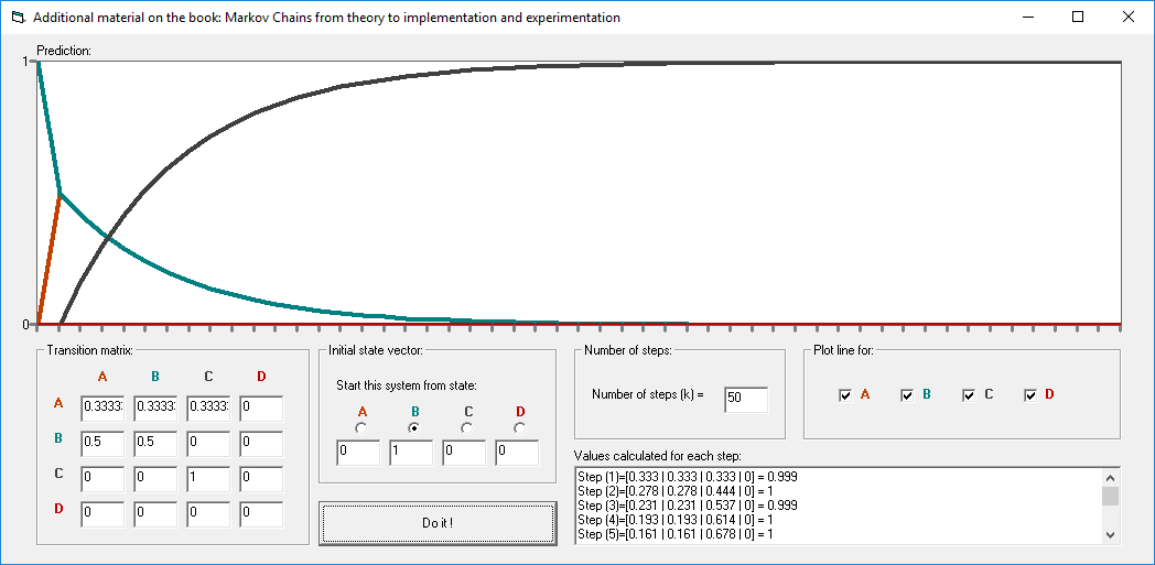 Markov Chains Prediction framework