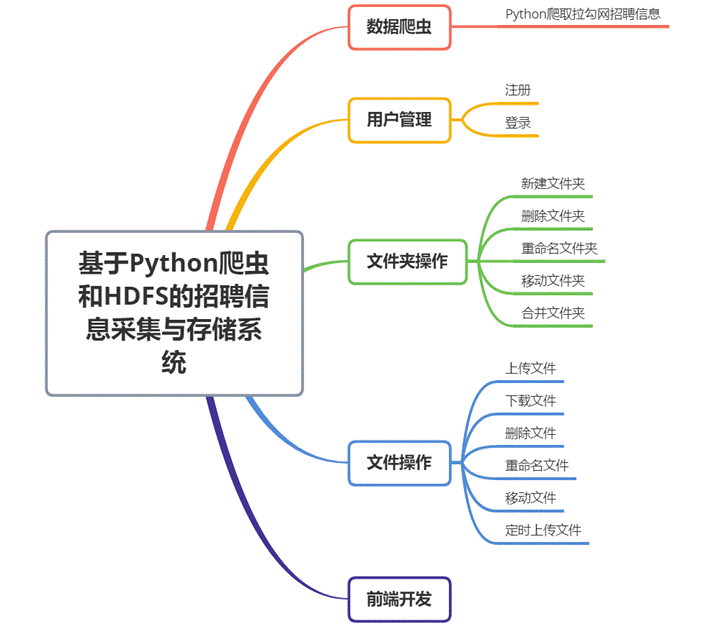 图示  描述已自动生成