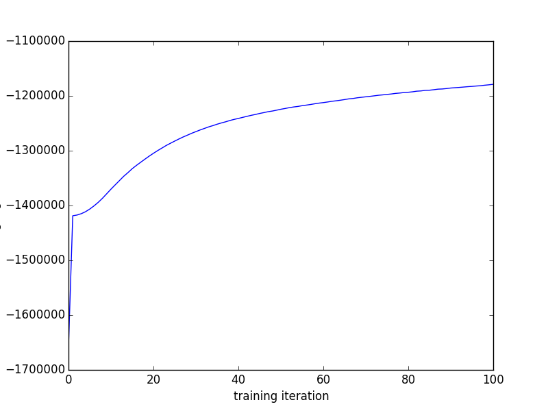 README CTM training likelihoods