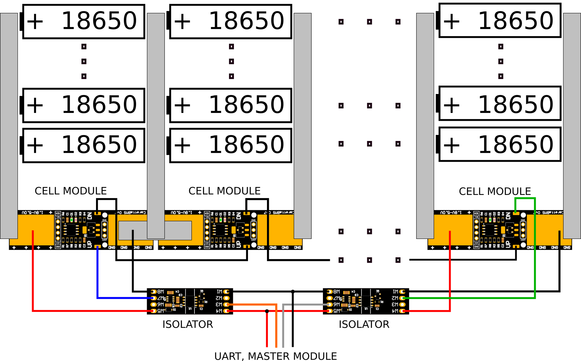 System Arhitecure