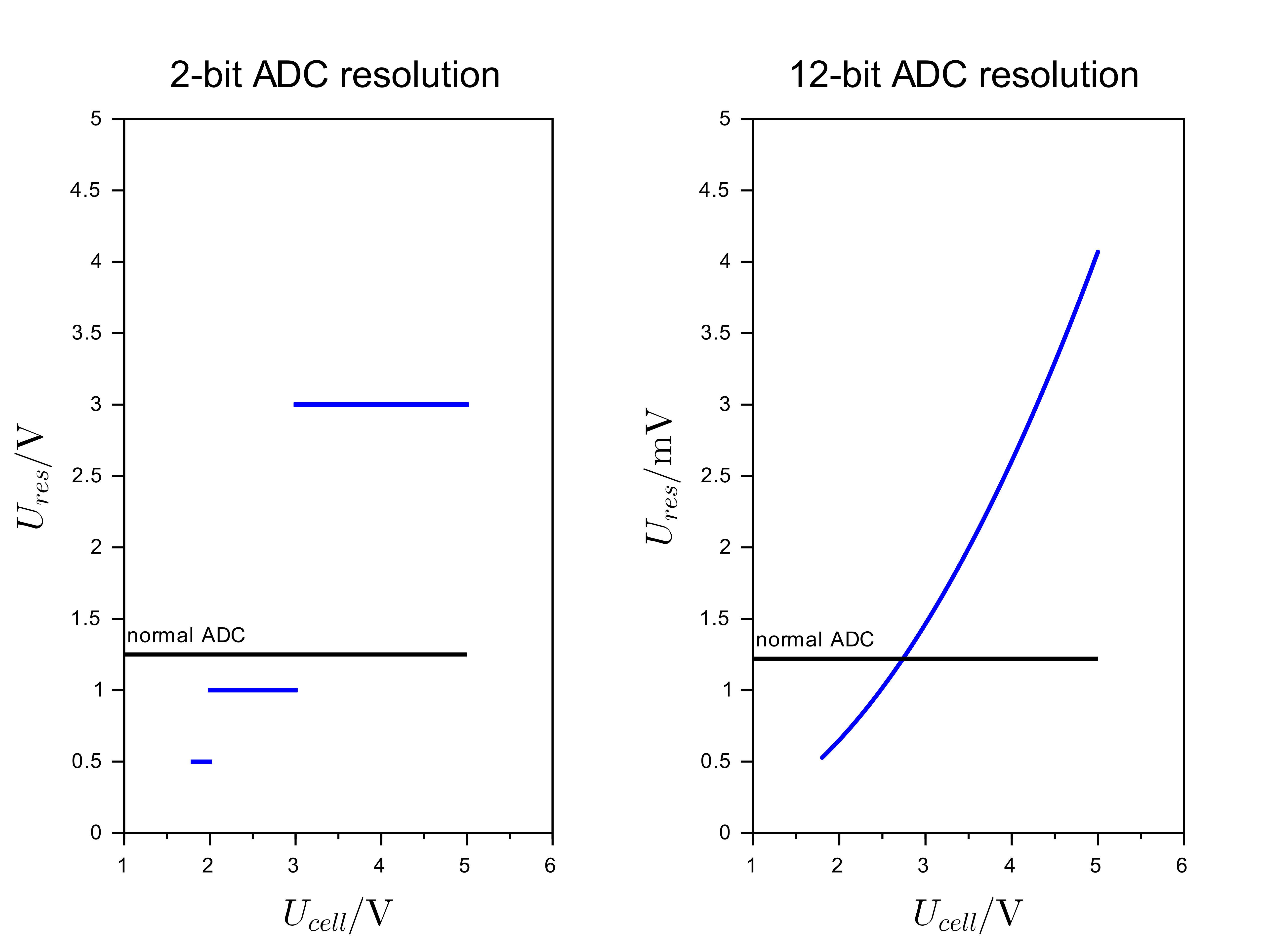 resolution plot