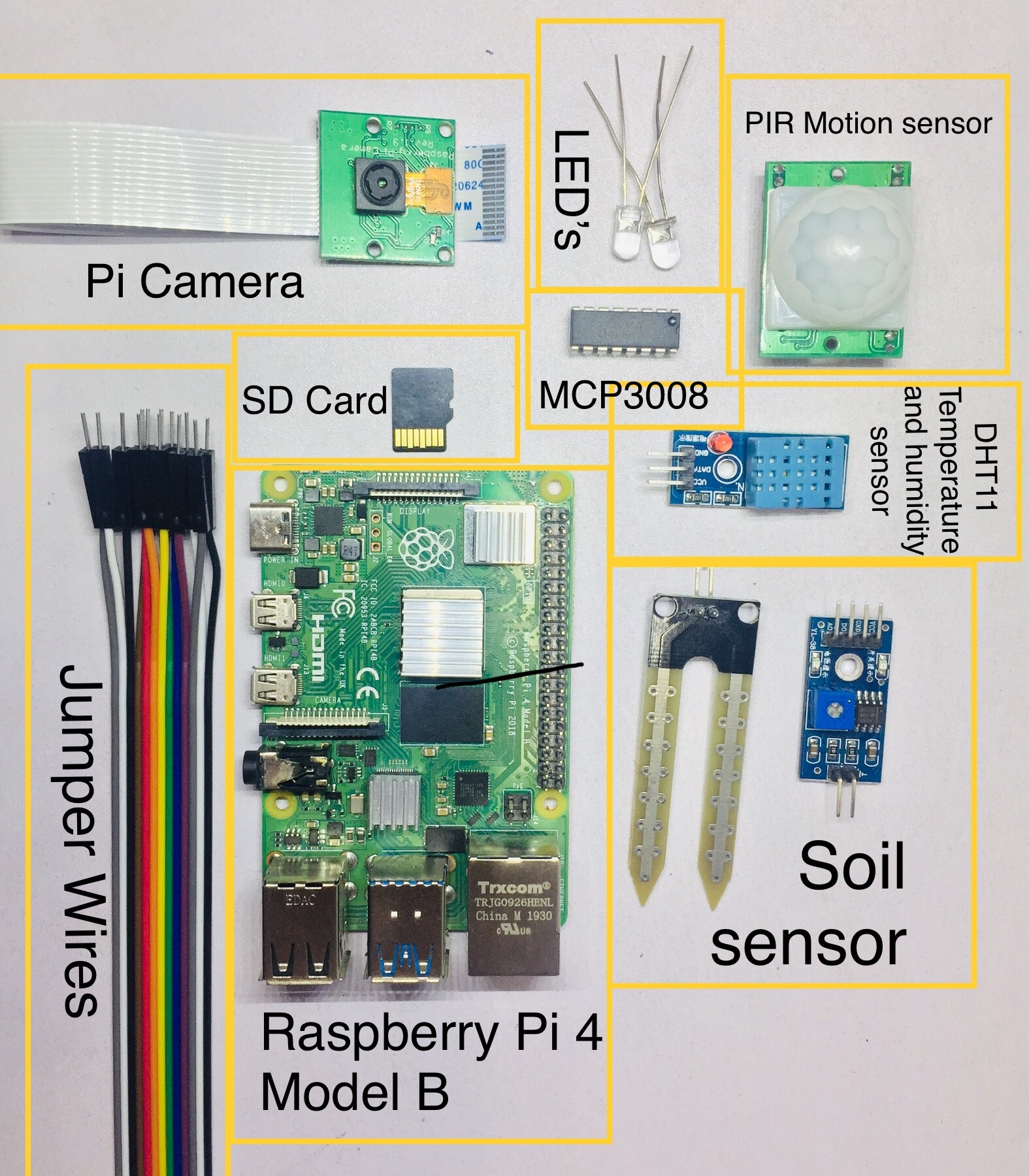 All the components used