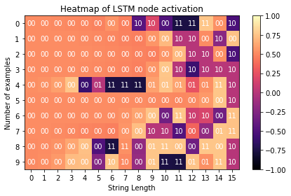 LSTM%20binary%20addition