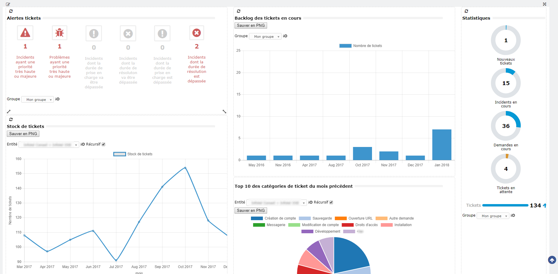 Plugin mydashboard