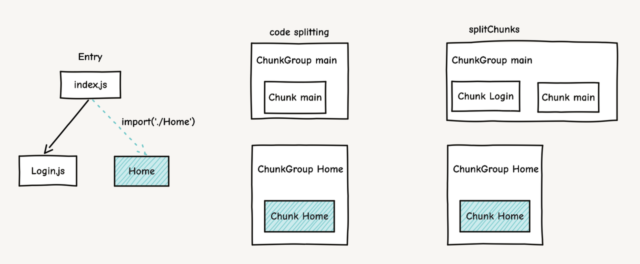 chunk-group-explain.png