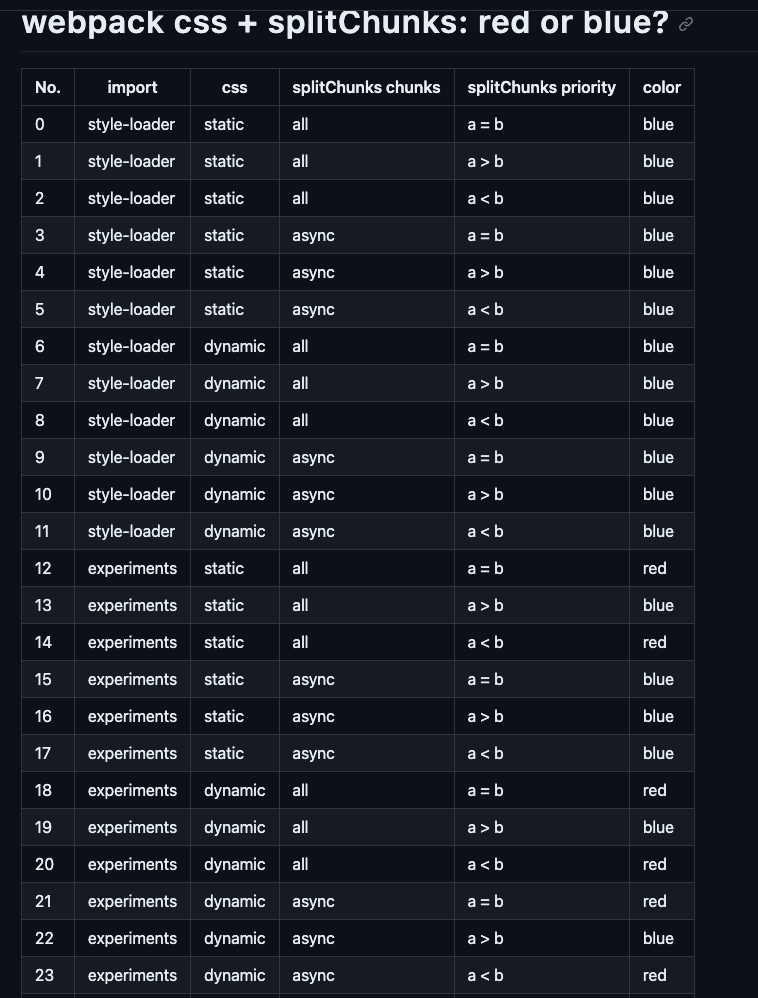 init-table.png