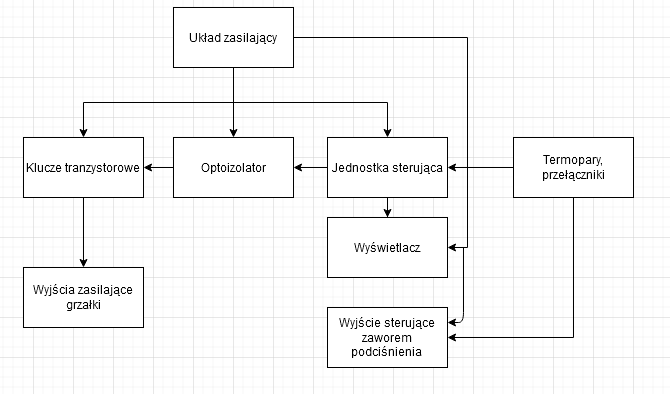 Schematic diagram