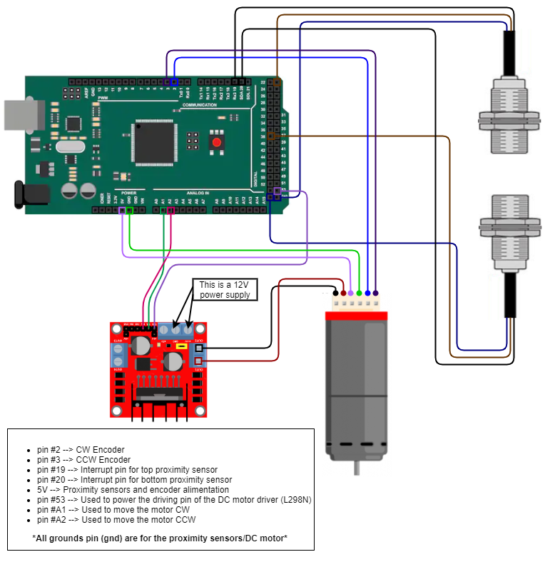 Image of the wiring