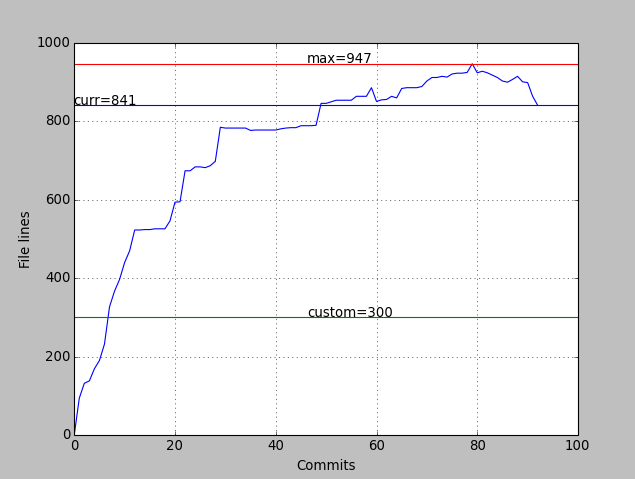 filelines measuring example