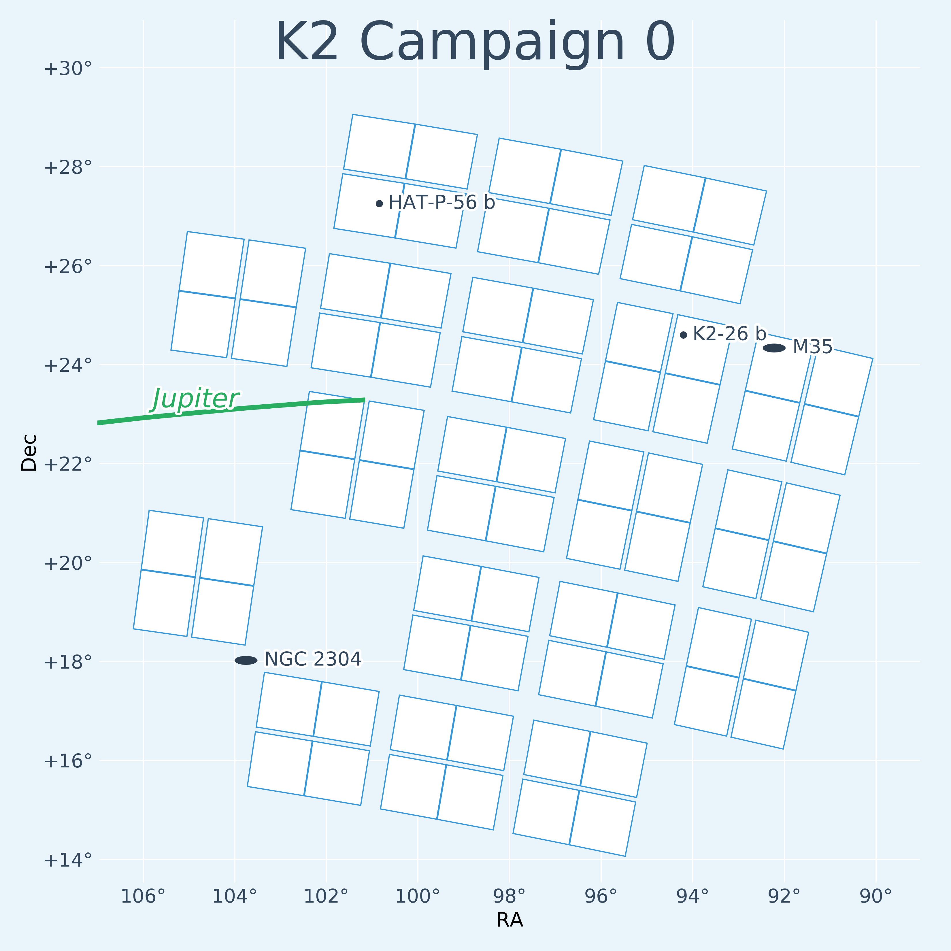 K2 Campaign 0