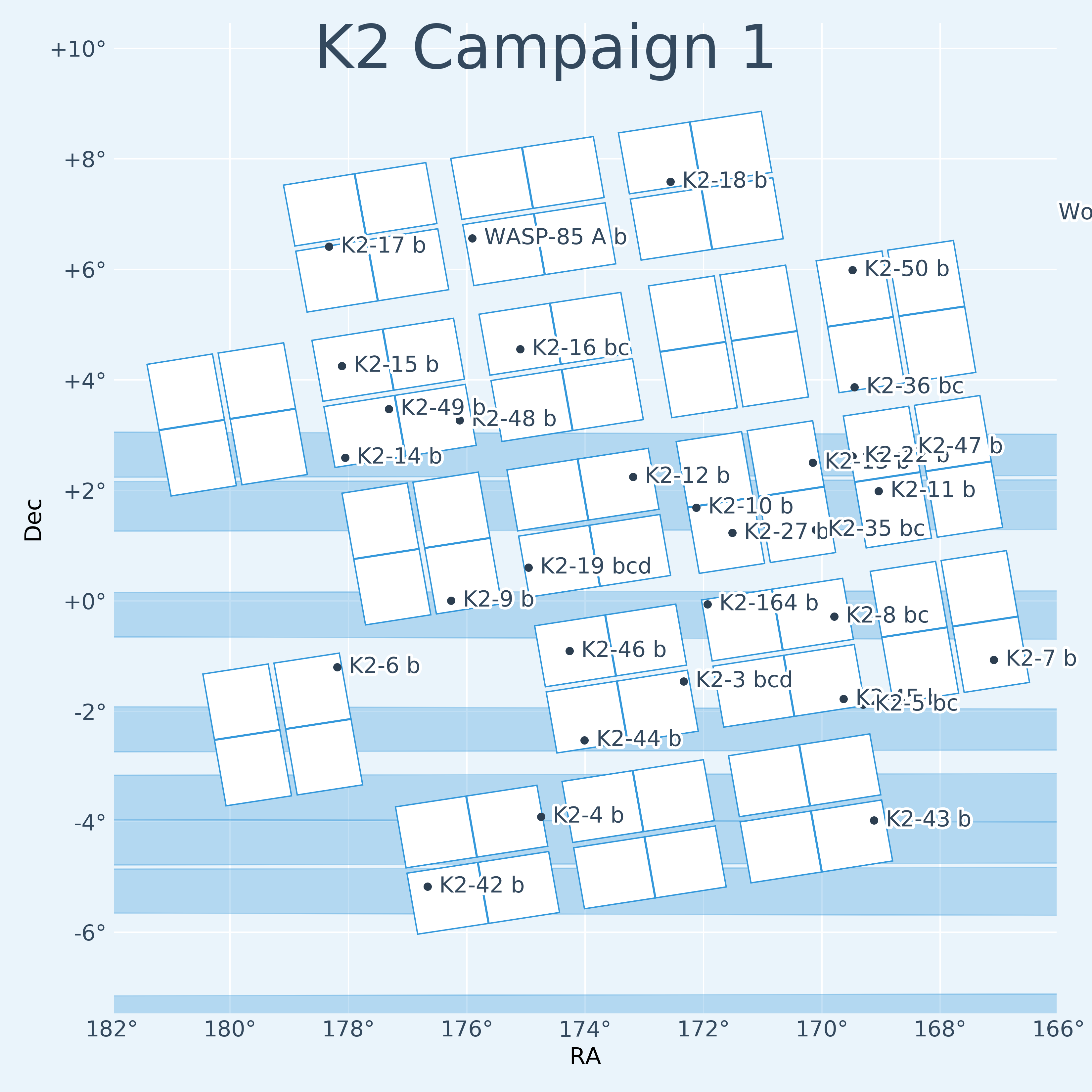 K2 Campaign 1