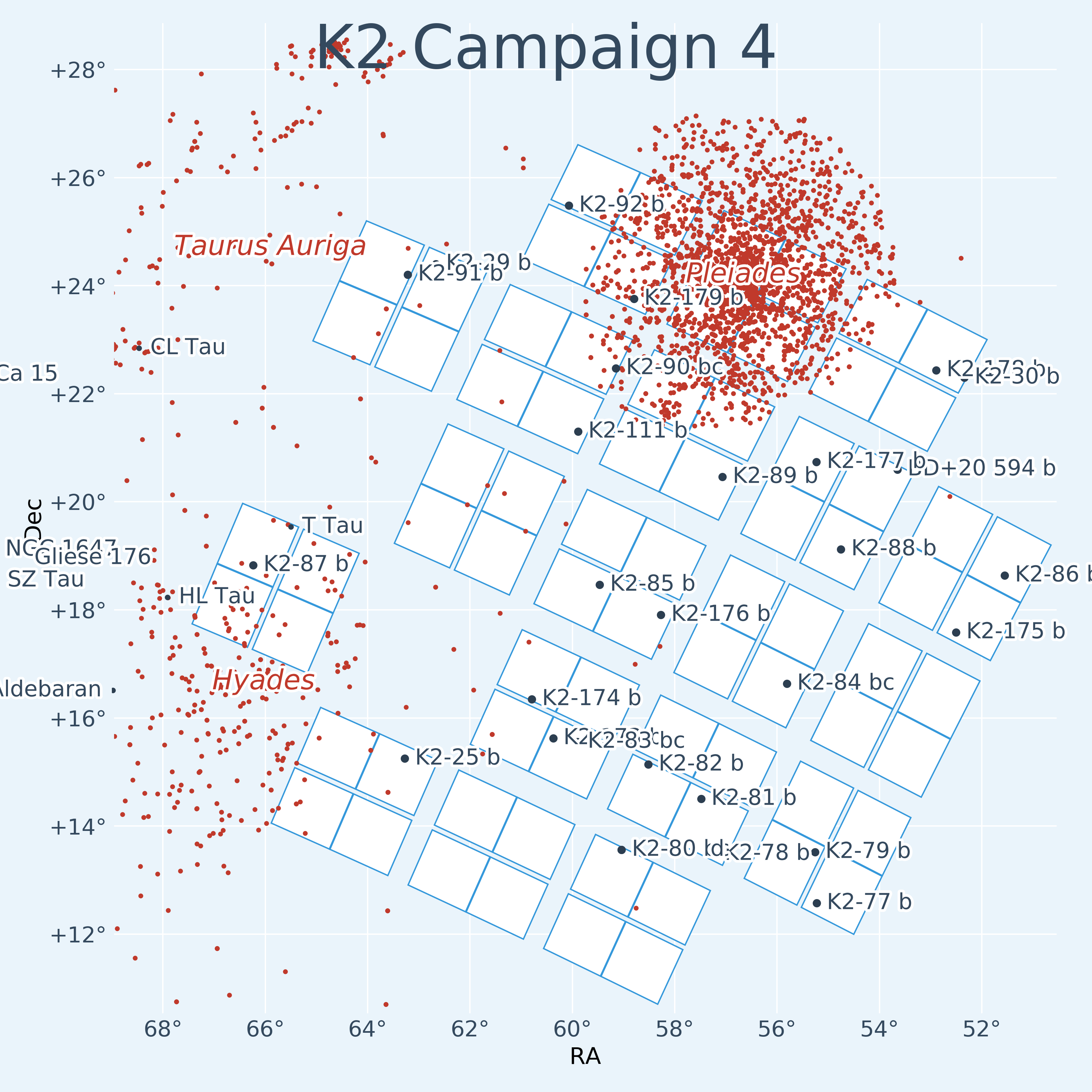 K2 Campaign 4