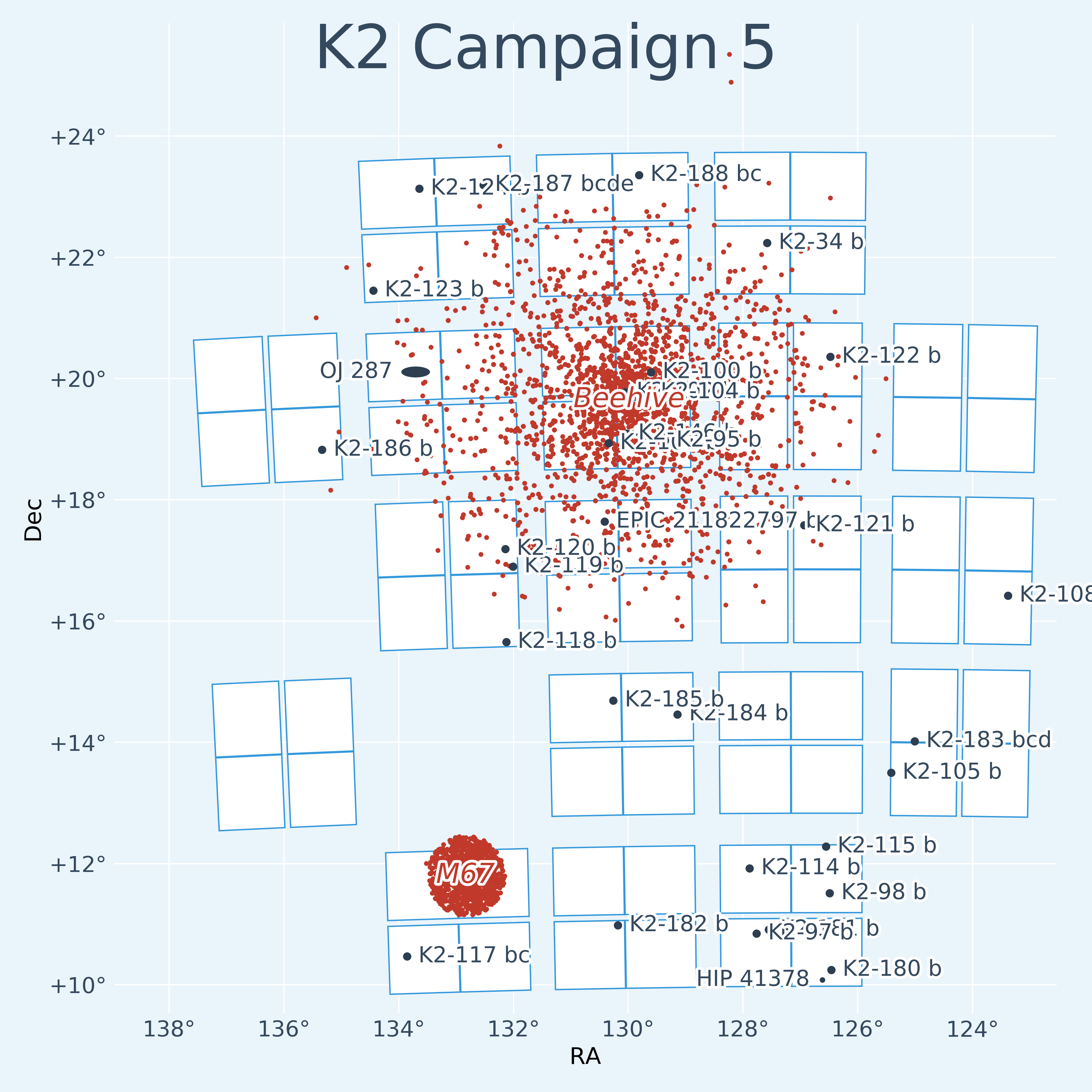 K2 Campaign 5