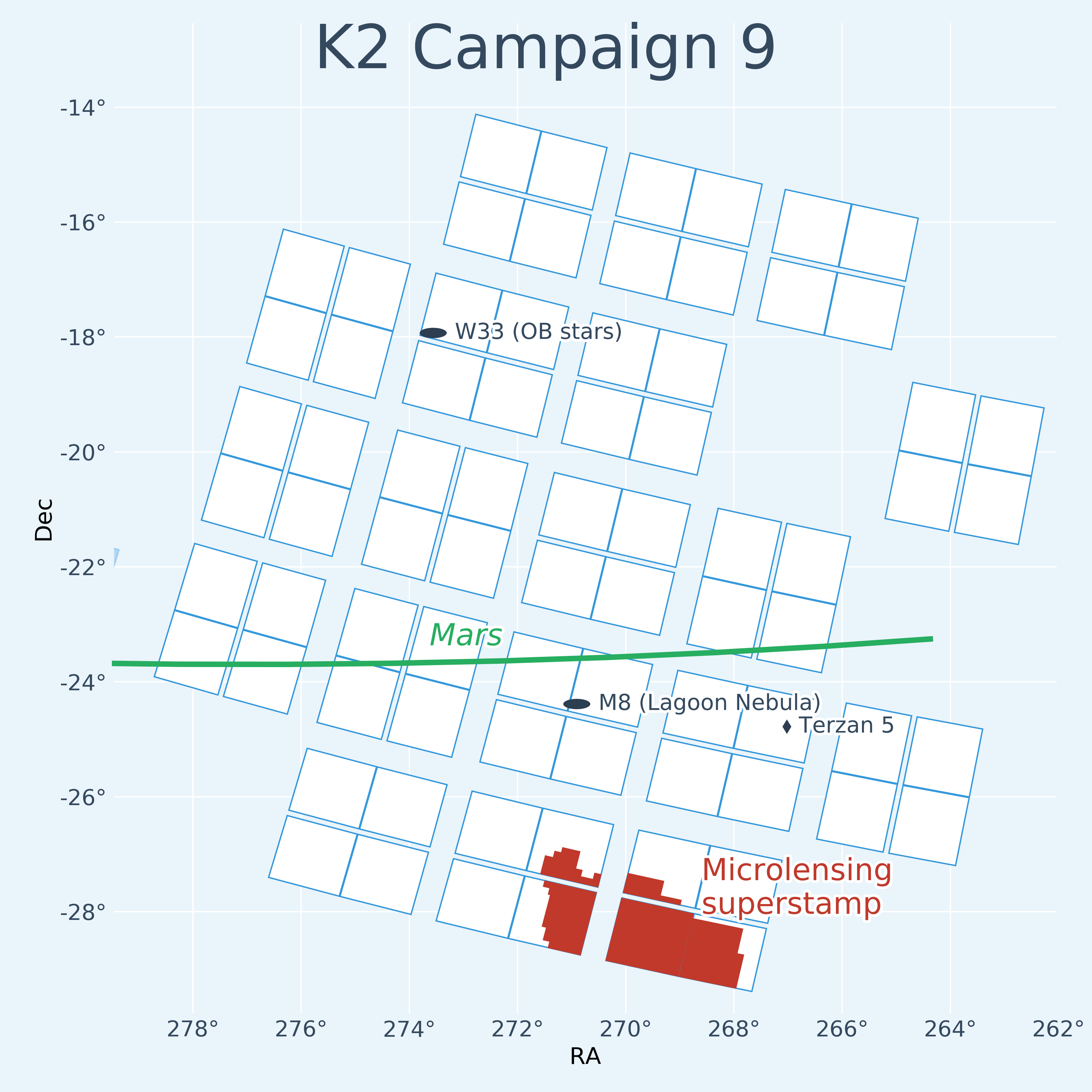 K2 Campaign 9