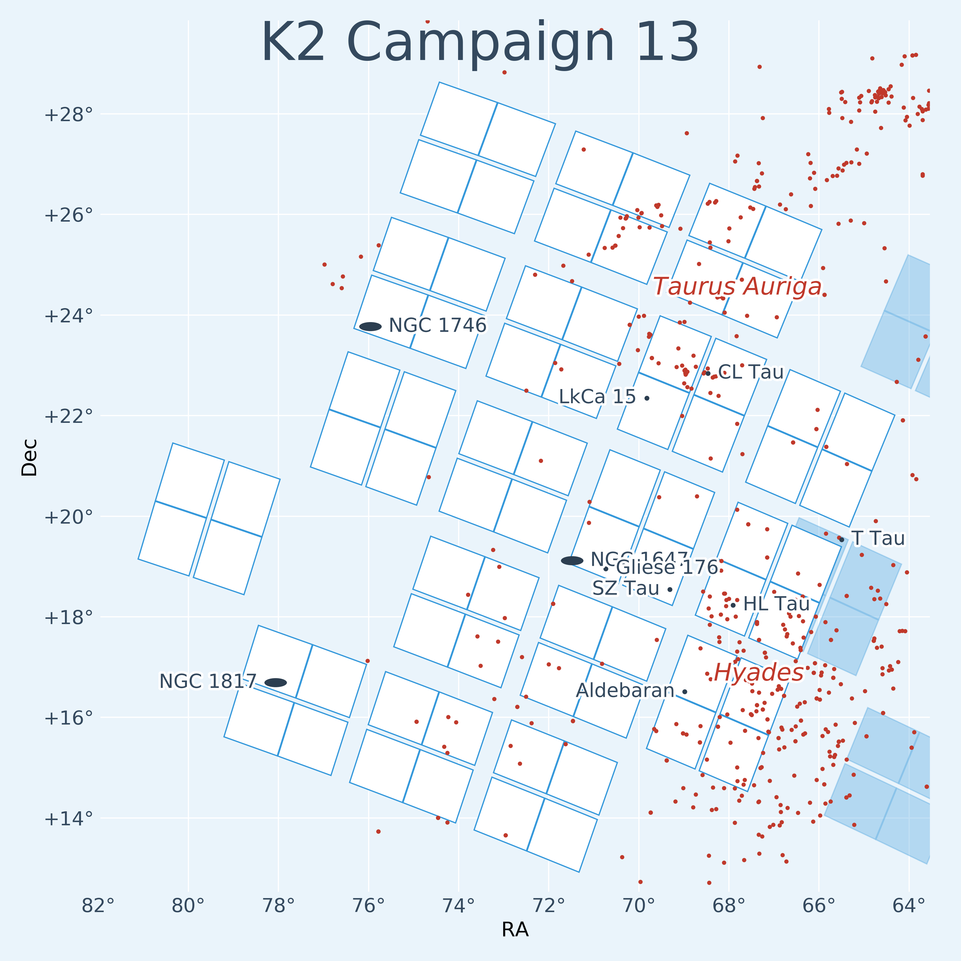 K2 Campaign 13