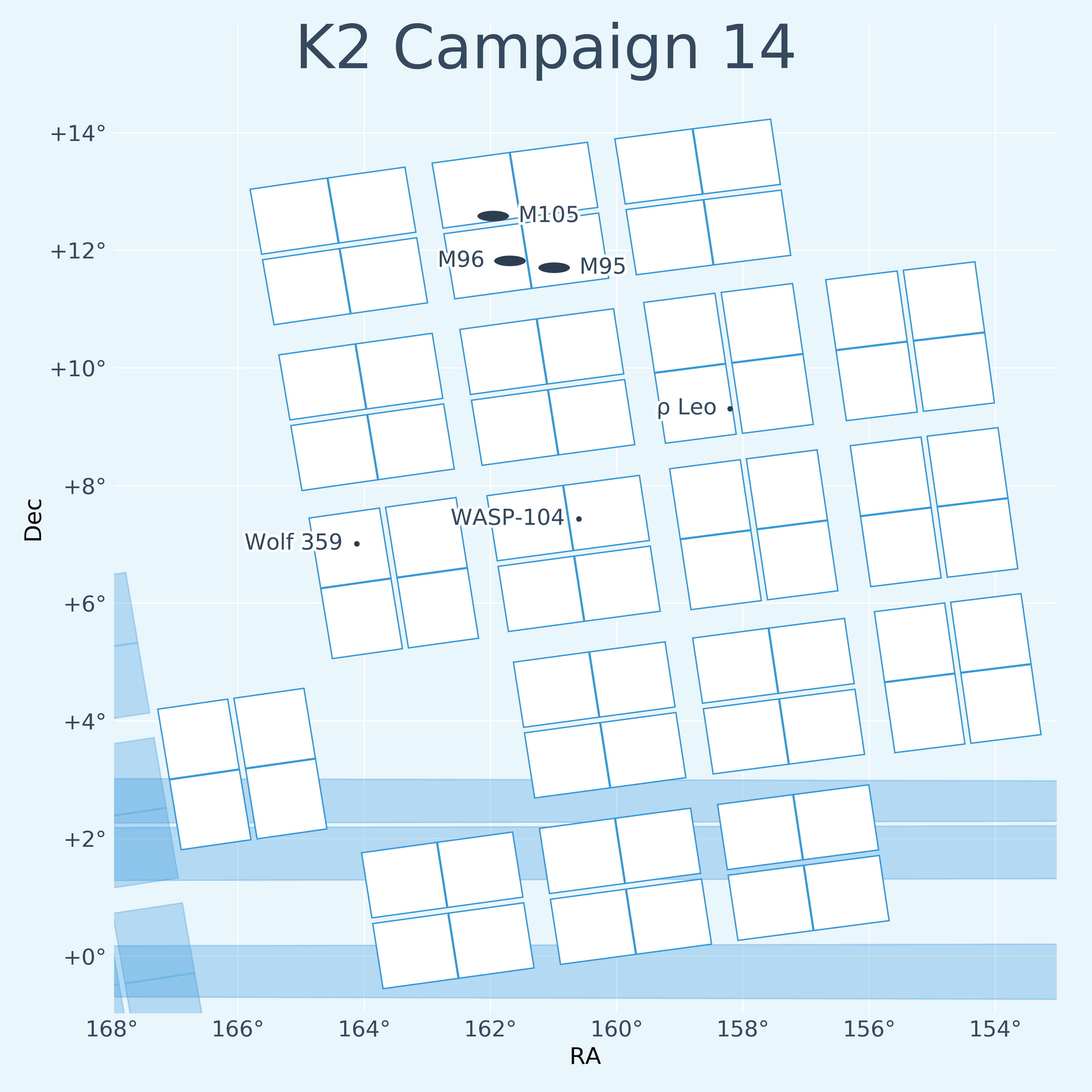 K2 Campaign 14