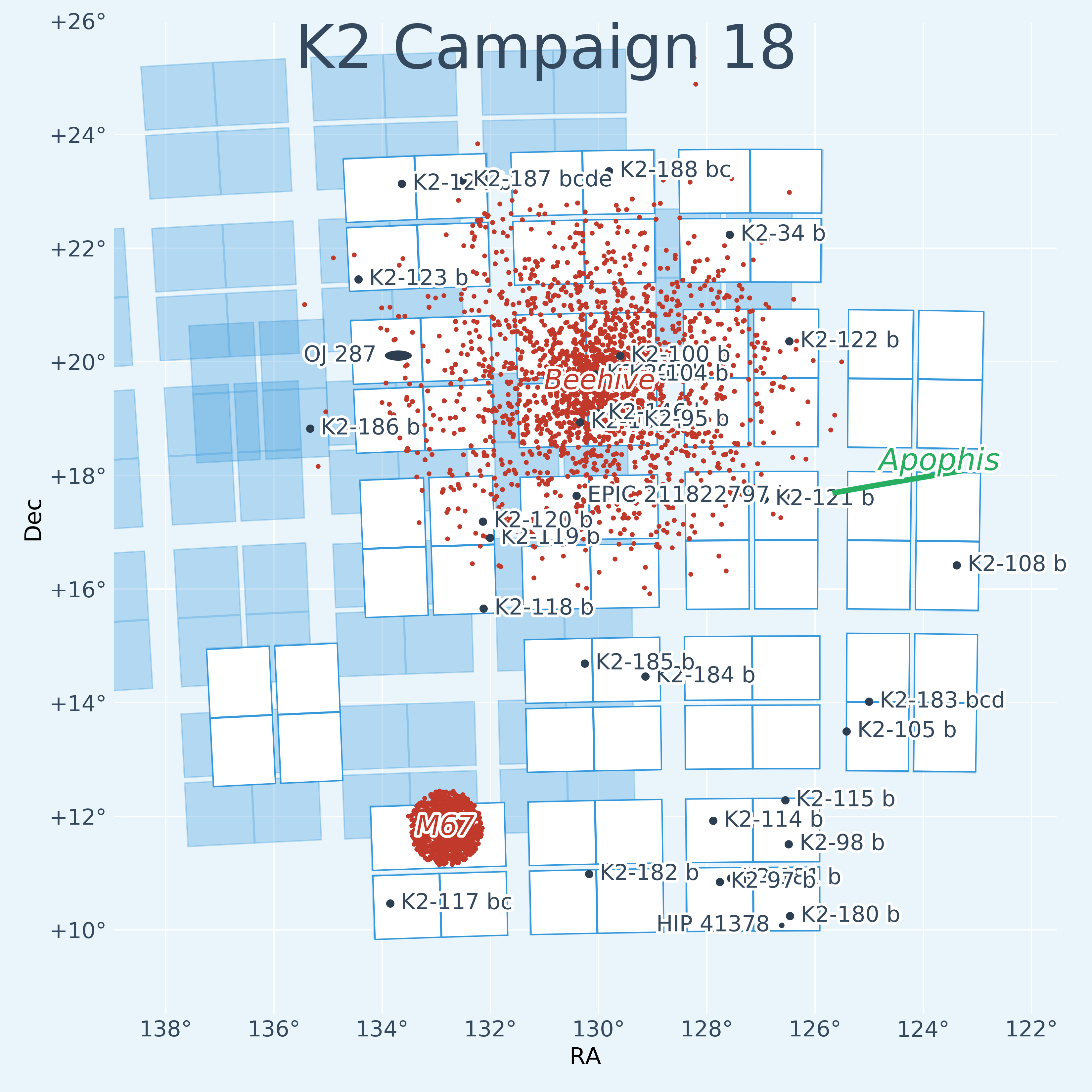 K2 Campaign 18