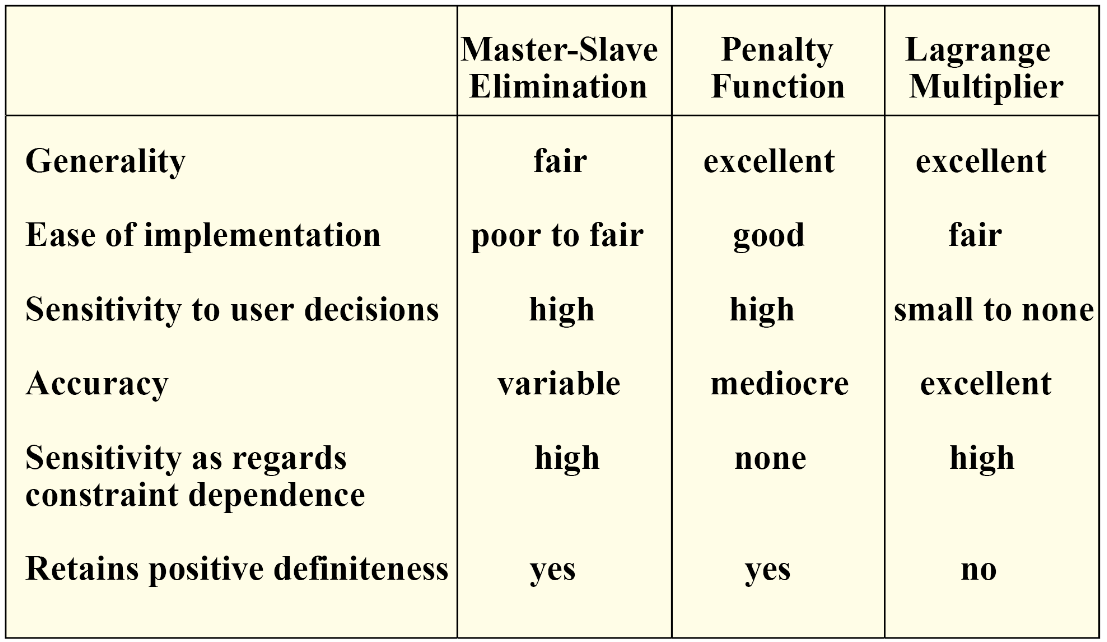 Comparison