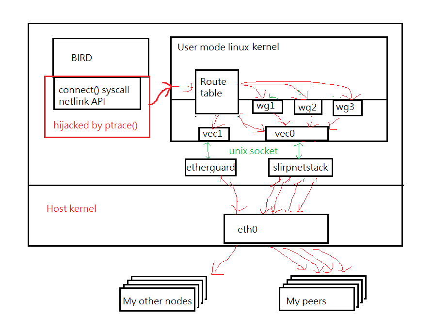 Node