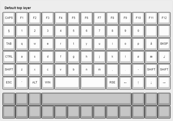 the current keymap