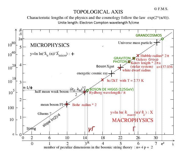 topological-axis