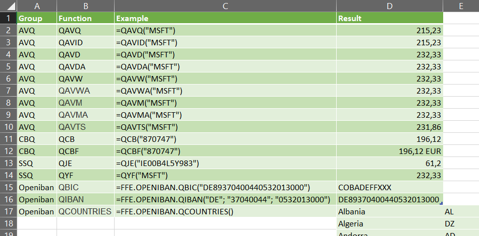 FFE Examples