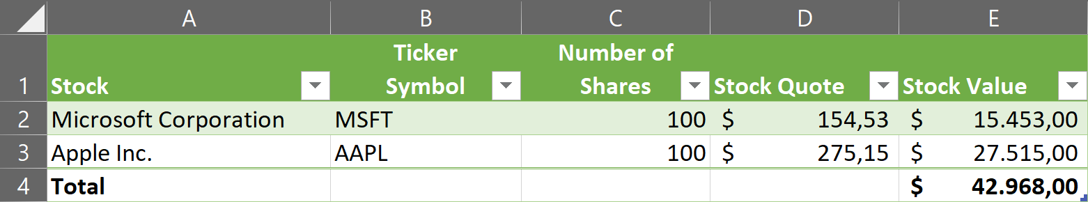 Example for an Asset Report