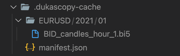 dukascopy-node default cache folder