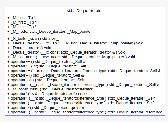 deque_iterator.png