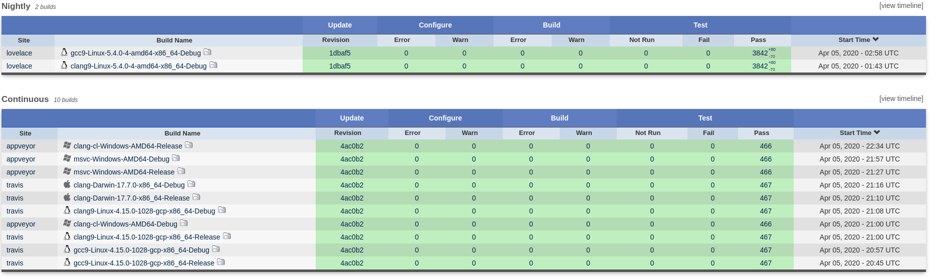 CDash Builds