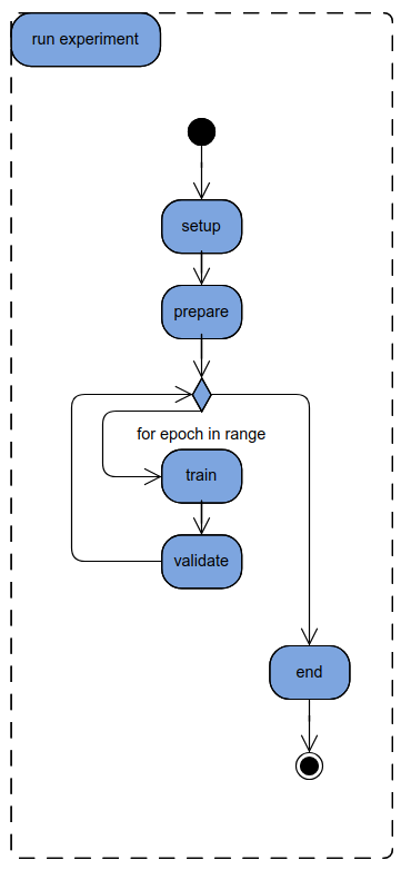 exp-train