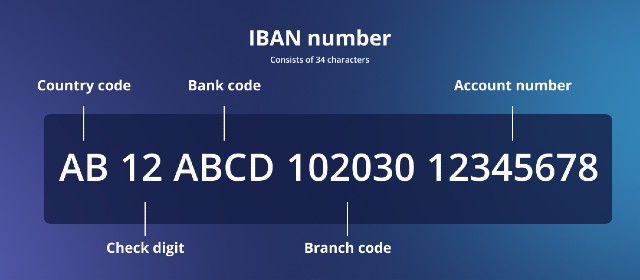 Iban info