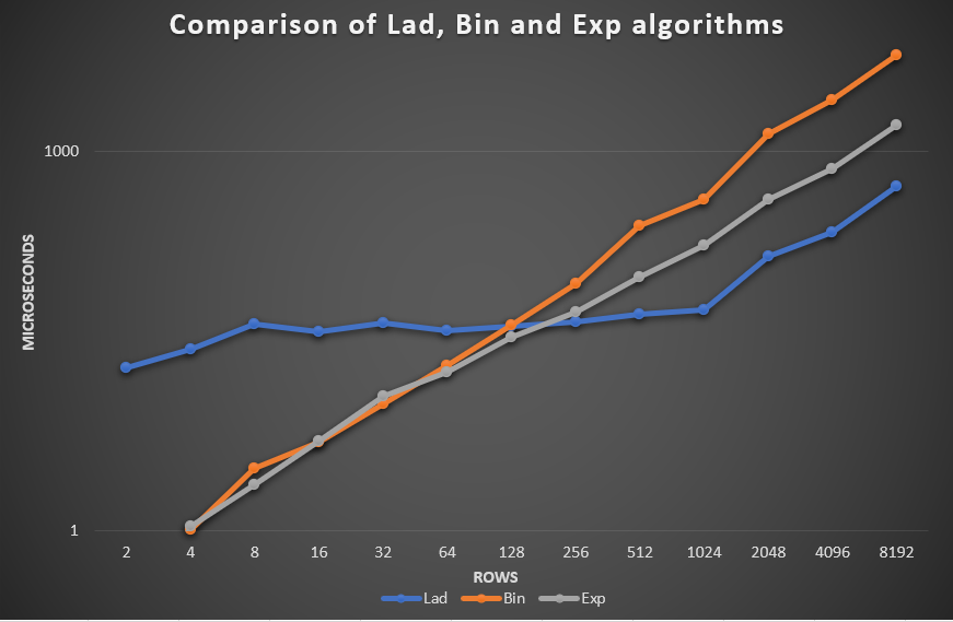 Graph_1