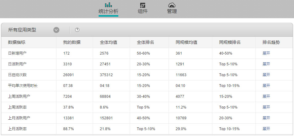 1.x-statistic-entry