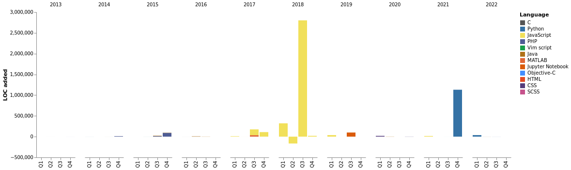 Chart not found