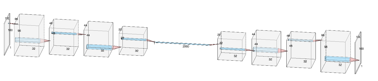 Autoencoder