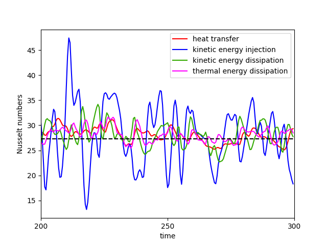 energy-balance