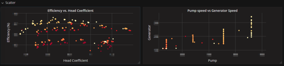 Screenshot of scatter plot