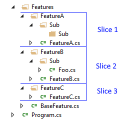 Slices