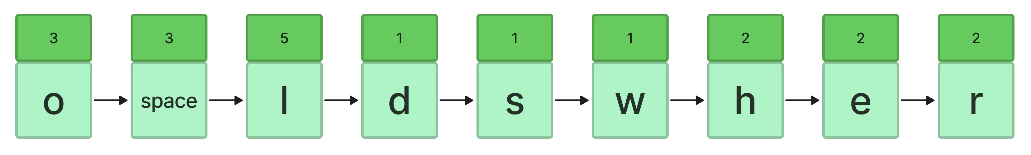 Linked List