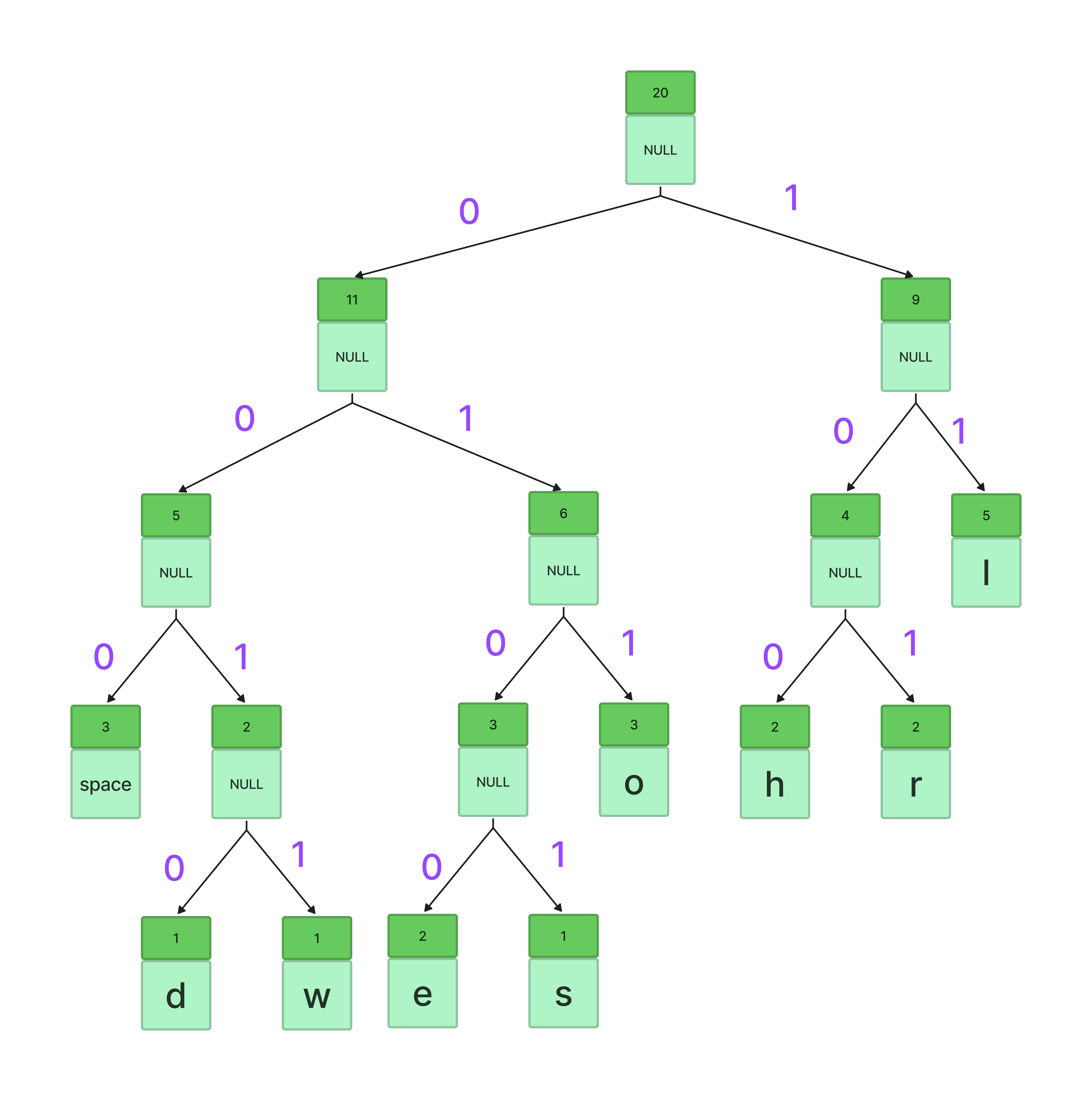 Binary Tree