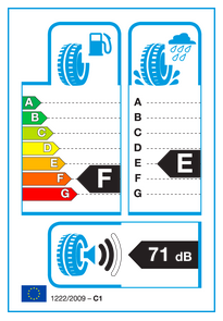 Example Tyre Label