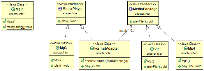 Class Diagram