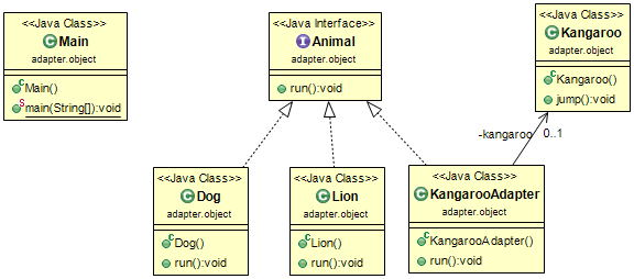 Class Diagram