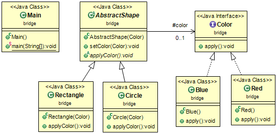 Class Diagram