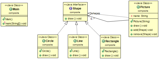 Class Diagram