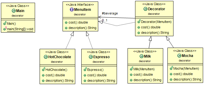 Class Diagram