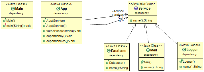 Class Diagram