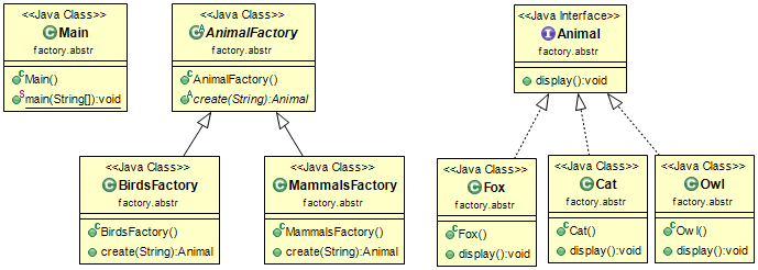 Class Diagram